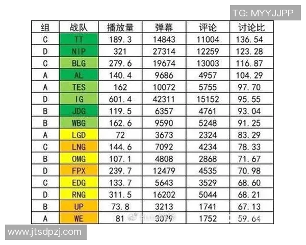S15LOL青年赛积分榜更新IG战队以88分稳居第一名 S15LOL青年赛积分榜更新IG战队以88分稳居第一名