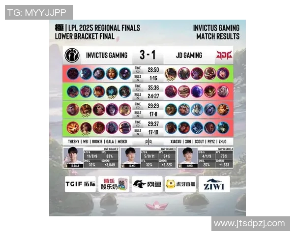 S15电竞总决赛DOTA2比赛经验排行榜揭晓TES荣登第四名引发热议