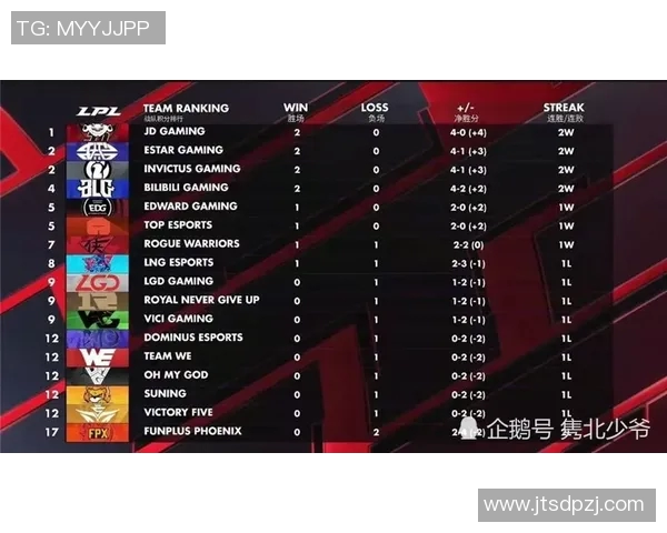 数据分析BLG战队在赛季中的状态表现及其影响因素探讨