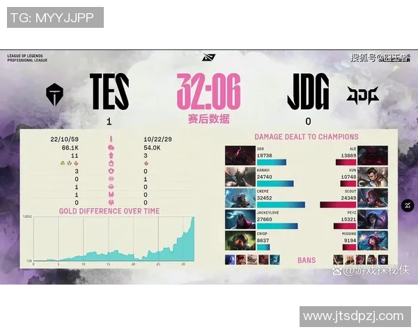电竞数据英雄联盟状态排行榜更新TES战队排名第十引发热议