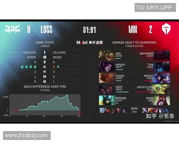 esports最新数据探究英雄联盟战术JDG的控制体系与团队协作策略分析